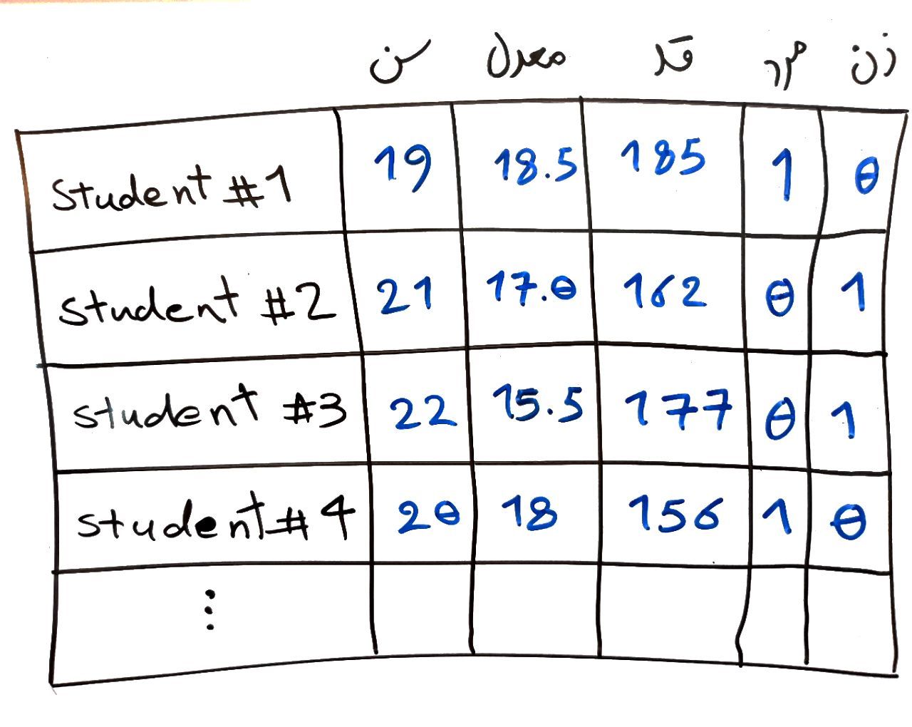 Recctangular Data Analysis منظور از دادههای مستطیلی (Rectangular Data) چیست؟ | چیستیو | علوم داده ...