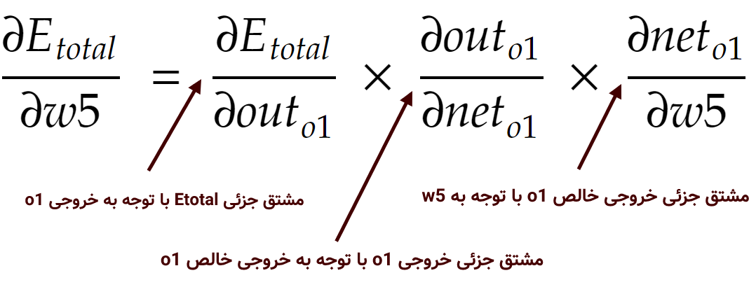 حل یک مثال عددی یادگیری ماشین با شبکه‌های عصبی | چیستیو | علوم داده و ...