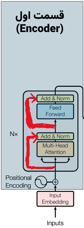 شبکه‌های عصبی عمیق مبدل تصویری (Vision Transformer) | چیستیو | علوم ...